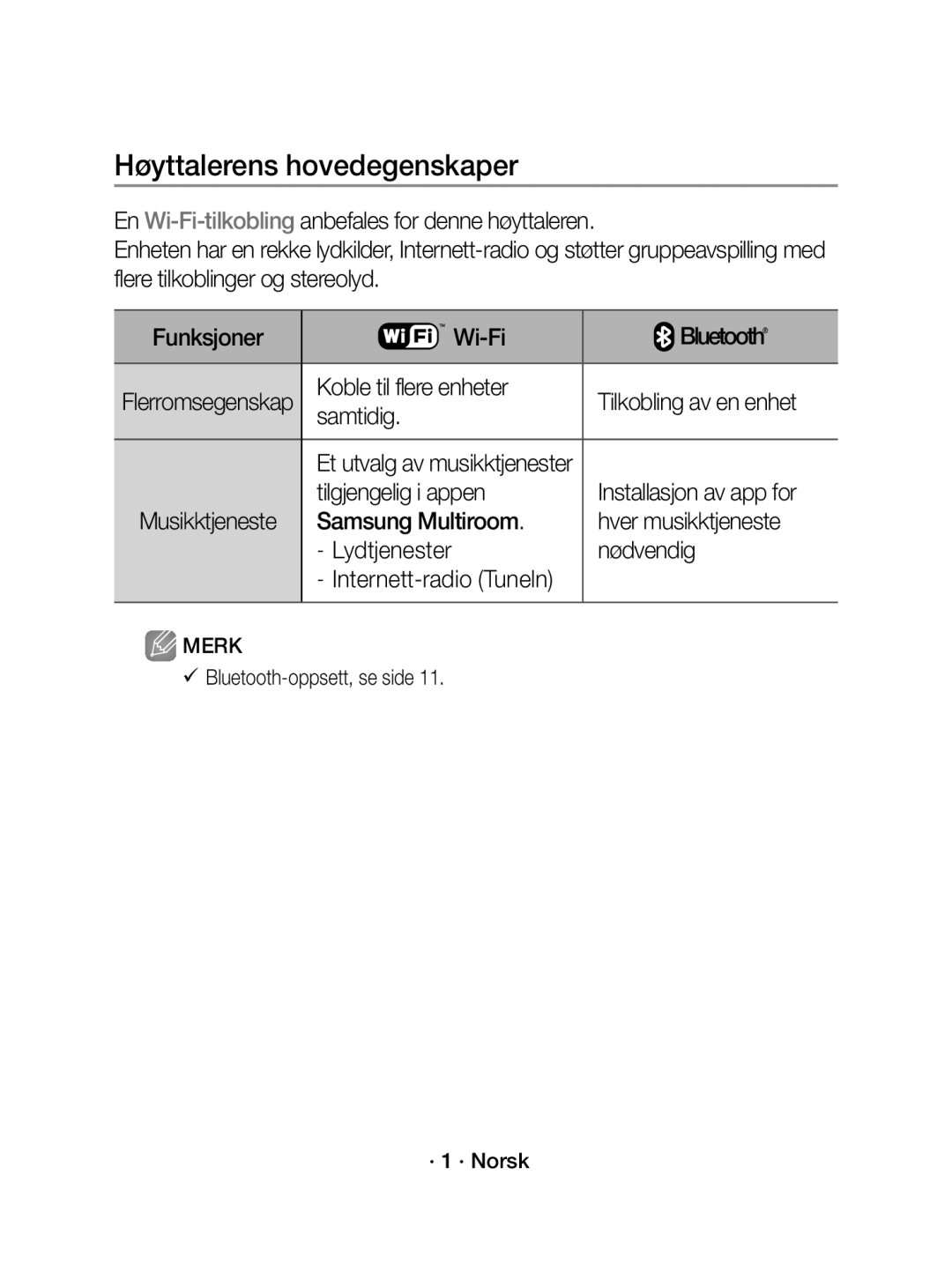 Samsung WAM1400/XE manual Høyttalerens hovedegenskaper, Installasjon av app for, Tilgjengelig i appen 