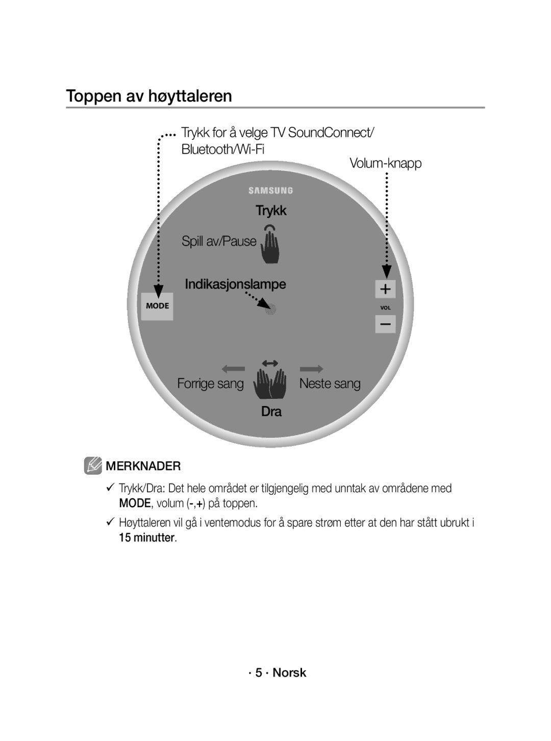 Samsung WAM1400/XE manual Toppen av høyttaleren, Forrige sang Neste sang Dra 