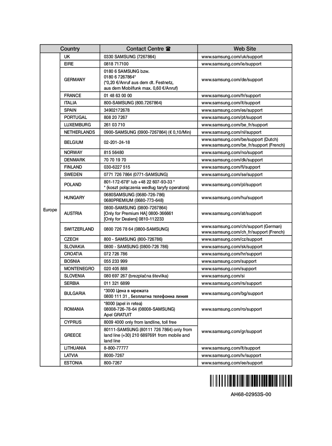 Samsung WAM1400/XE manual Country Contact Centre  Web Site 