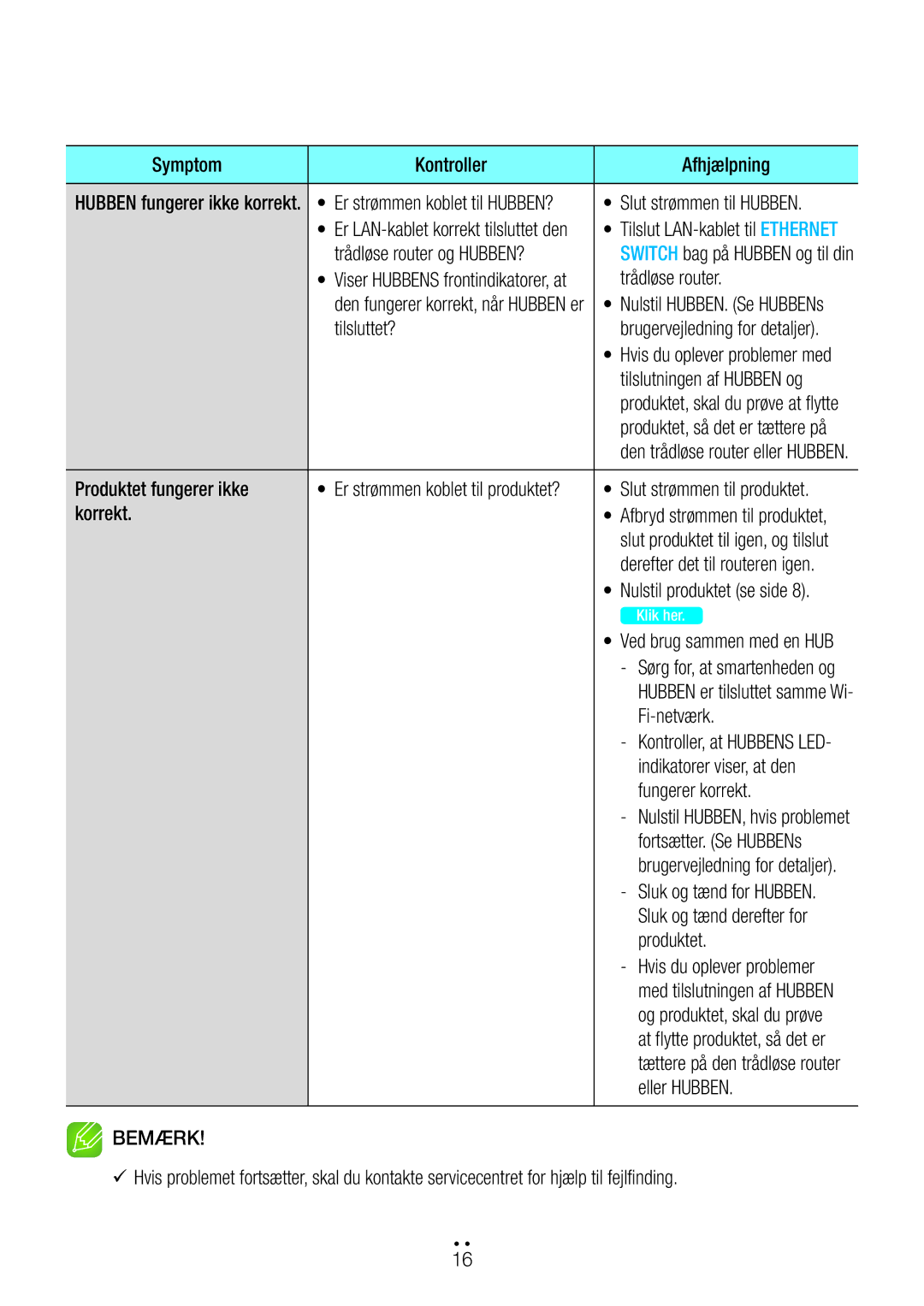 Samsung WAM1400/XE Symptom Kontroller Afhjælpning, Slut strømmen til Hubben, Trådløse router, Tilslutningen af Hubben og 