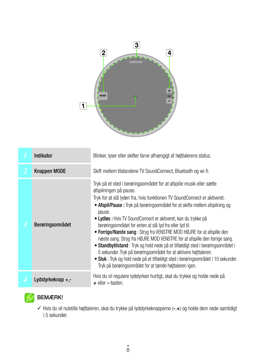 Samsung WAM1400/XE manual Bemærk 