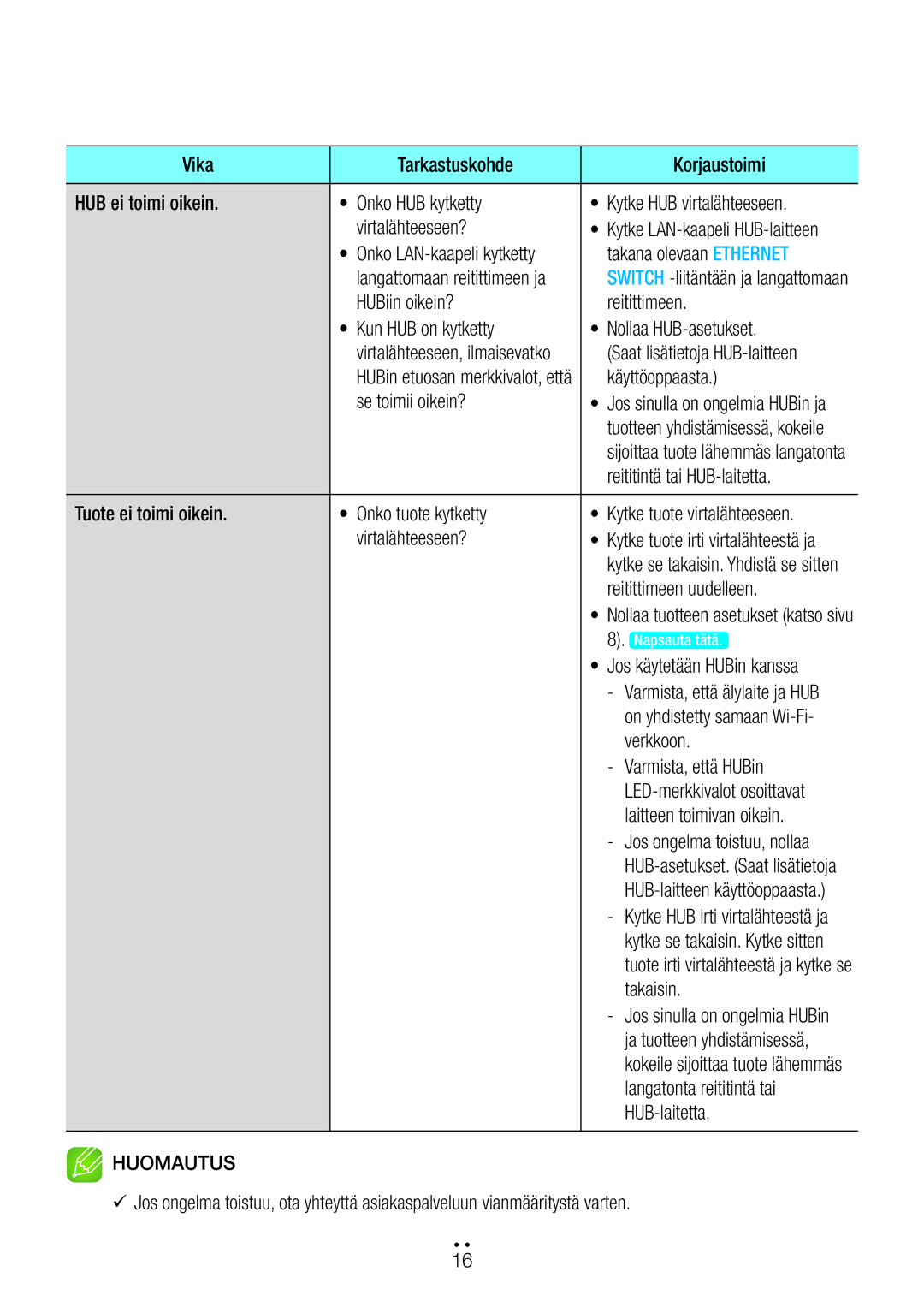 Samsung WAM1400/XE Onko LAN-kaapeli kytketty Takana olevaan Ethernet, Saat lisätietoja HUB-laitteen, Verkkoon, Takaisin 