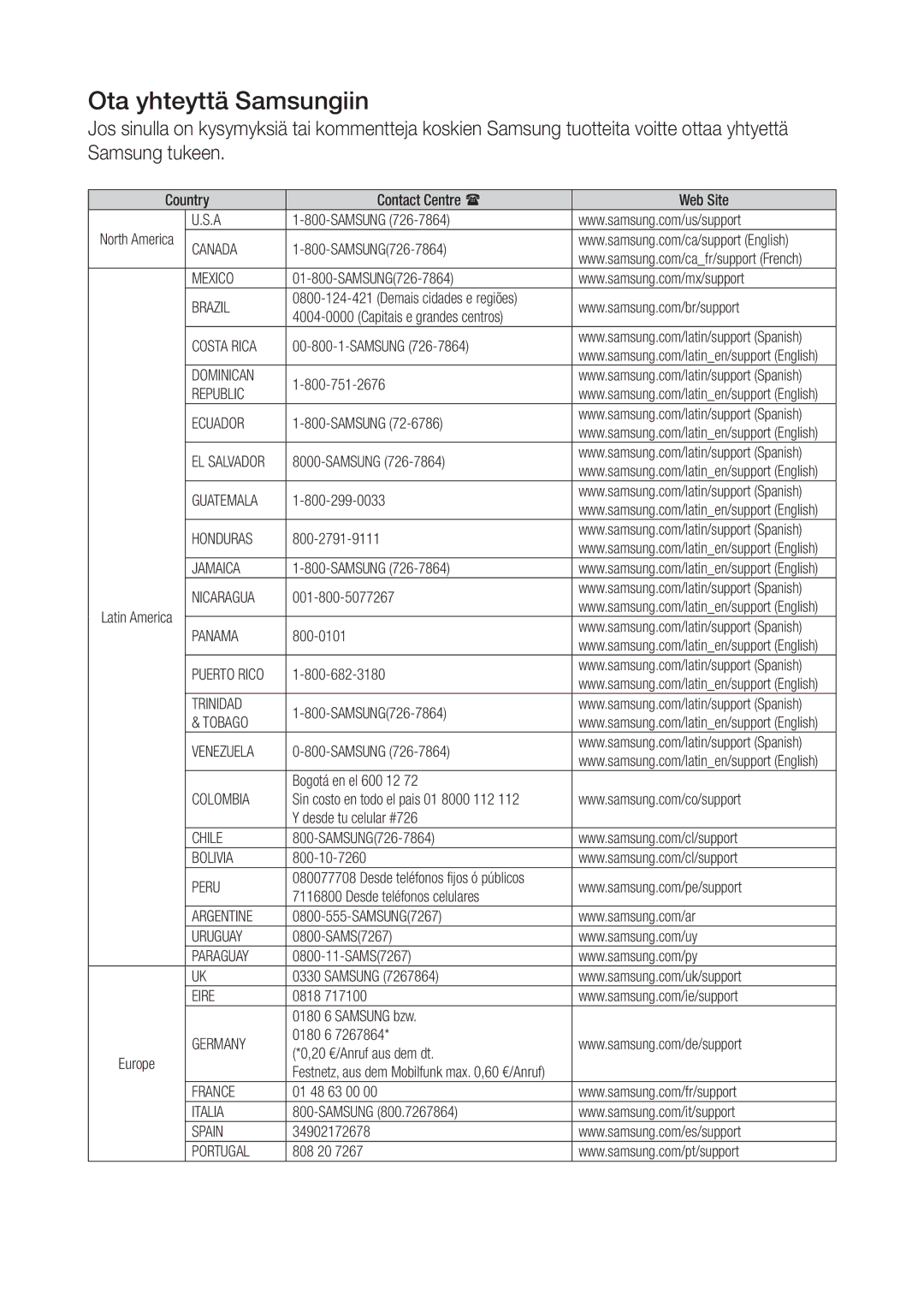 Samsung WAM1400/XE manual Ota yhteyttä Samsungiin 