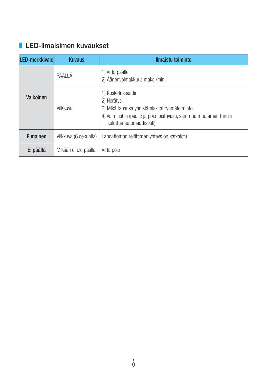 Samsung WAM1400/XE manual LED-ilmaisimen kuvaukset, Päällä 