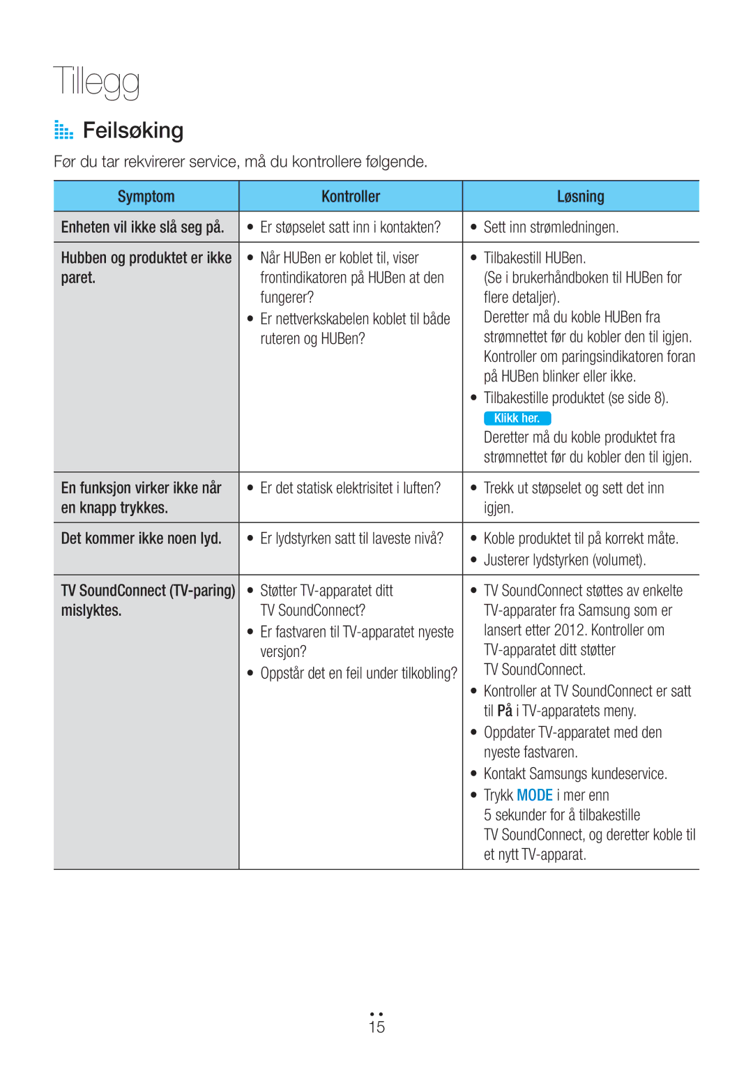 Samsung WAM1400/XE manual Tillegg, AA Feilsøking 