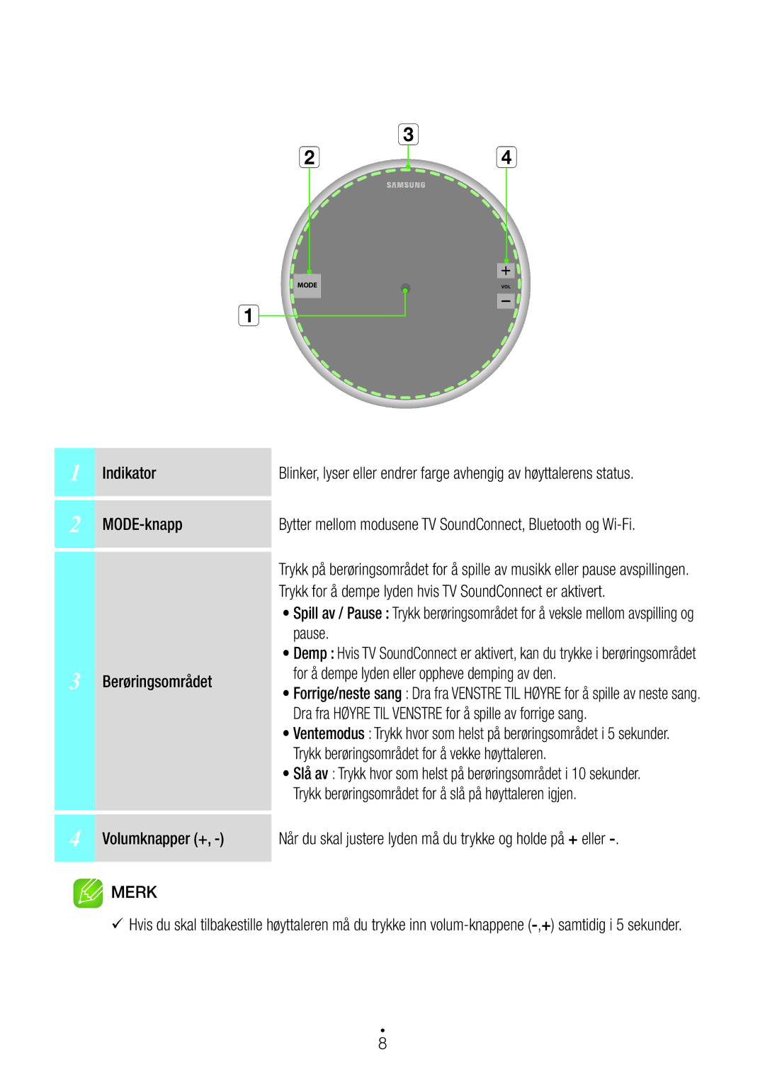 Samsung WAM1400/XE manual Merk 