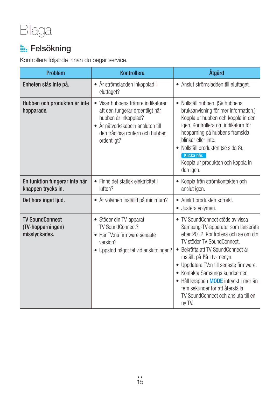 Samsung WAM1400/XE manual Bilaga, AAFelsökning 