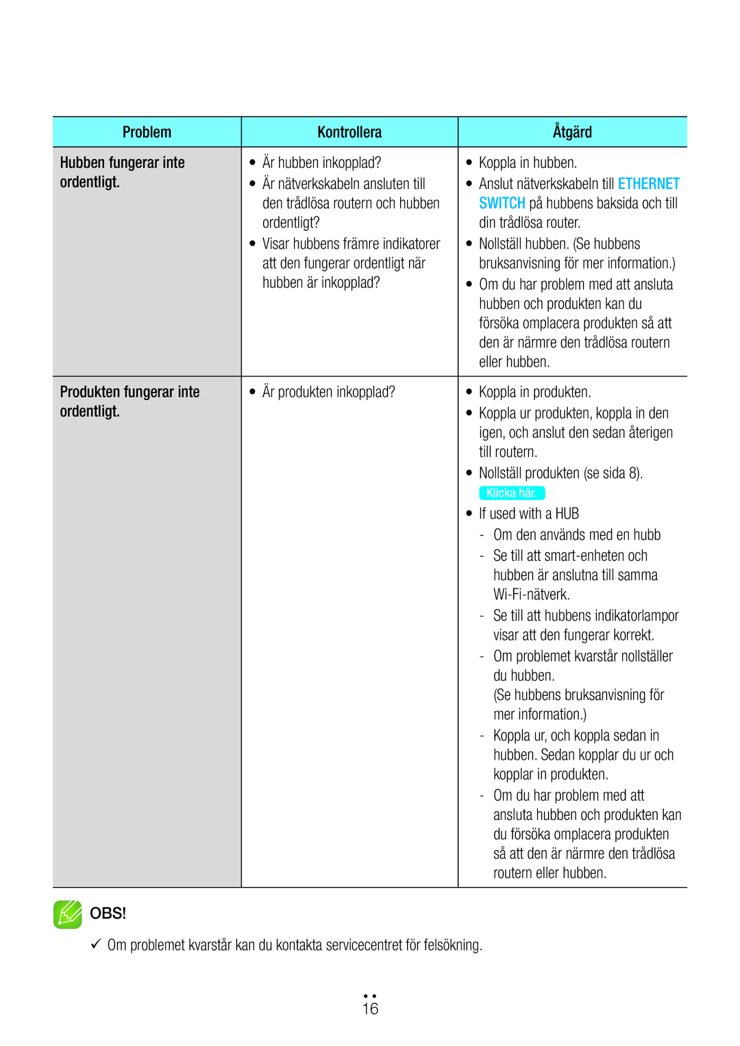 Samsung WAM1400/XE Ordentligt? Din trådlösa router, Hubben och produkten kan du, Eller hubben, Till routern, Wi-Fi-nätverk 