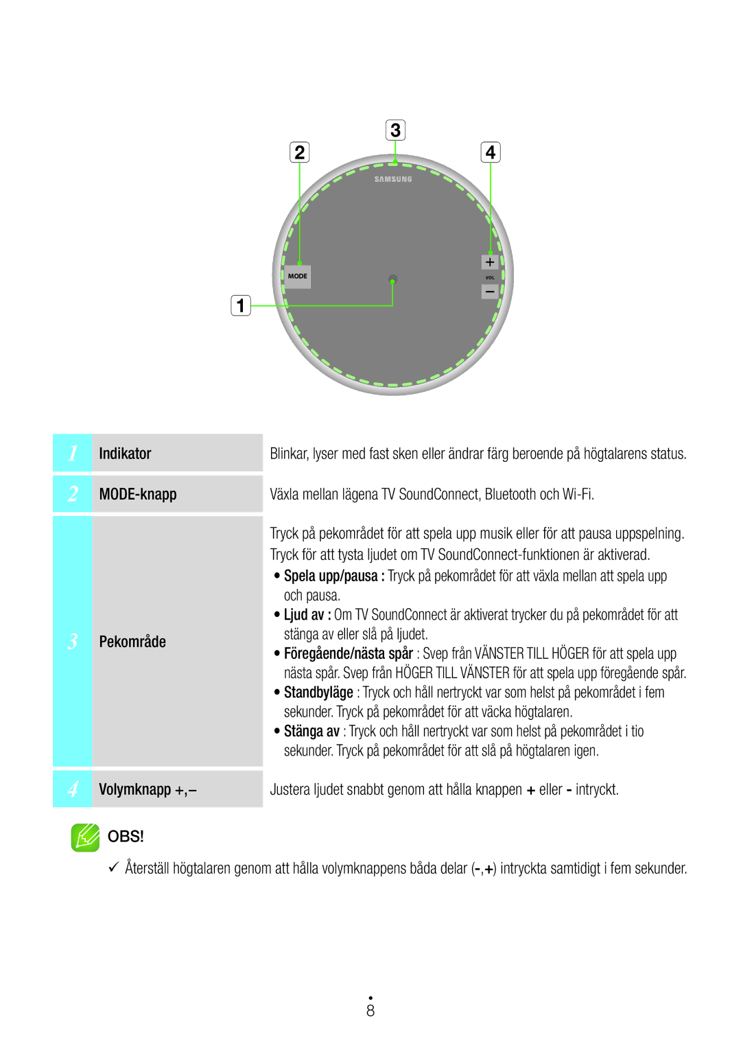 Samsung WAM1400/XE manual Indikator, Och pausa, Pekområde Stänga av eller slå på ljudet, Volymknapp +, Obs 