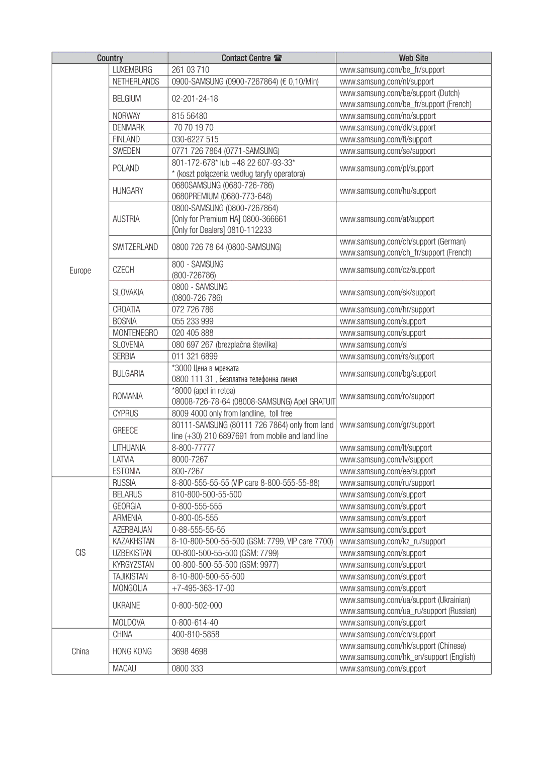 Samsung WAM1400/XE manual Luxemburg 