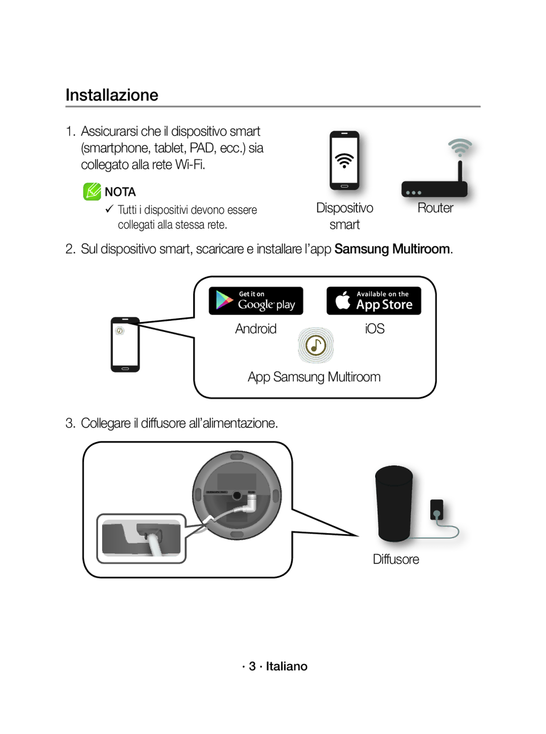 Samsung WAM1500/XE, WAM1500/EN manual Installazione, Dispositivo Router smart, Diffusore, · 3 · Italiano 