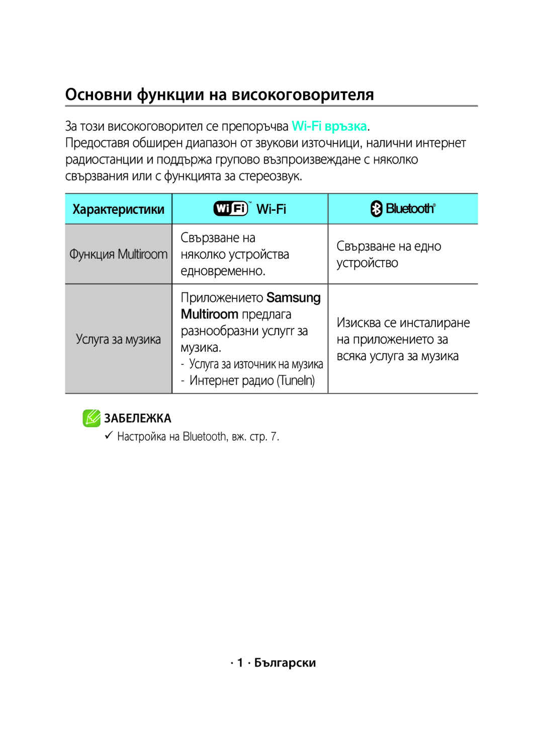 Samsung WAM1500/XE, WAM1500/EN manual Основни функции на високоговорителя 