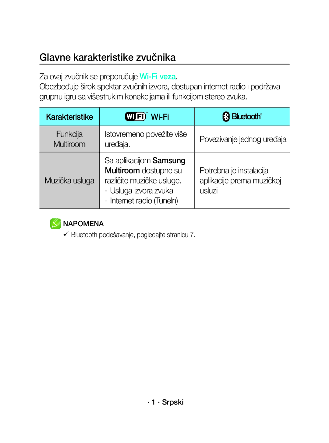 Samsung WAM1500/EN, WAM1500/XE manual Glavne karakteristike zvučnika 