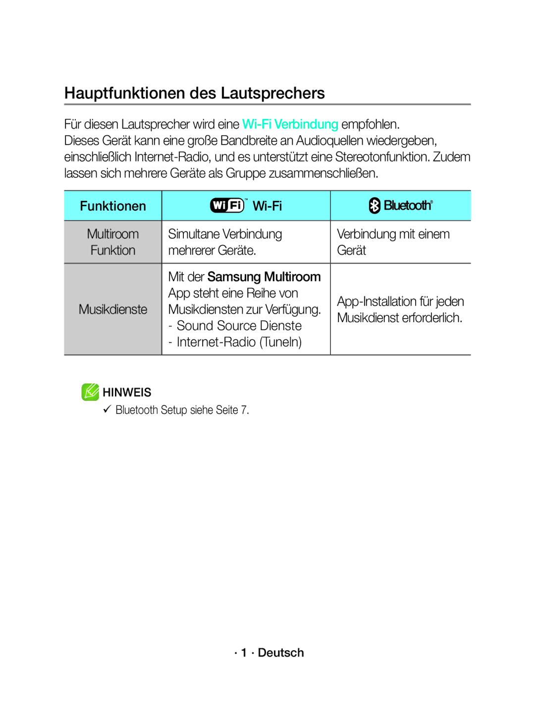 Samsung WAM1500/EN Hauptfunktionen des Lautsprechers, Mehrerer Geräte, App steht eine Reihe von, Sound Source Dienste 