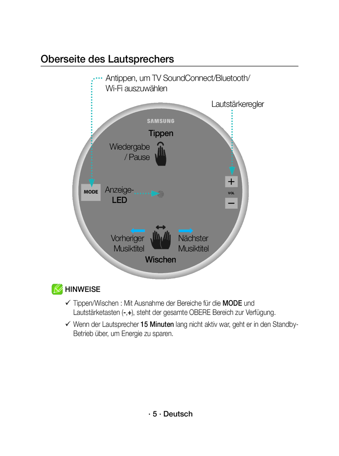 Samsung WAM1500/EN, WAM1500/XE manual Oberseite des Lautsprechers, Lautstärkeregler Tippen Wiedergabe Pause Mode Anzeige 