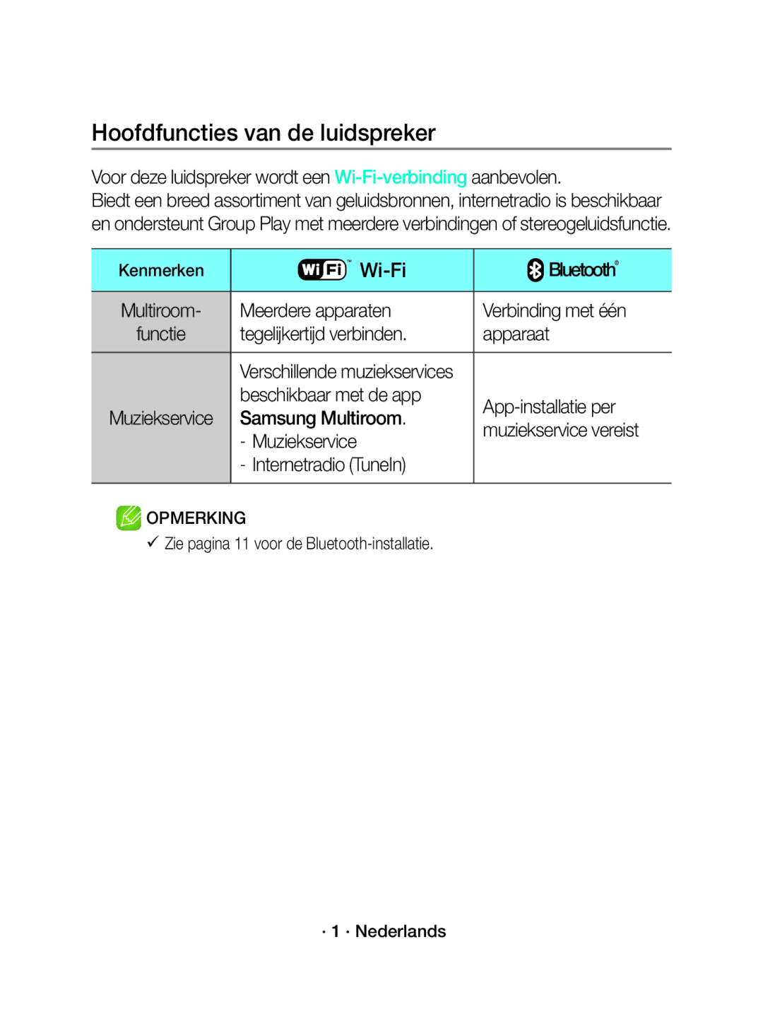 Samsung WAM1500/EN manual Hoofdfuncties van de luidspreker, Voor deze luidspreker wordt een Wi-Fi-verbindingaanbevolen 