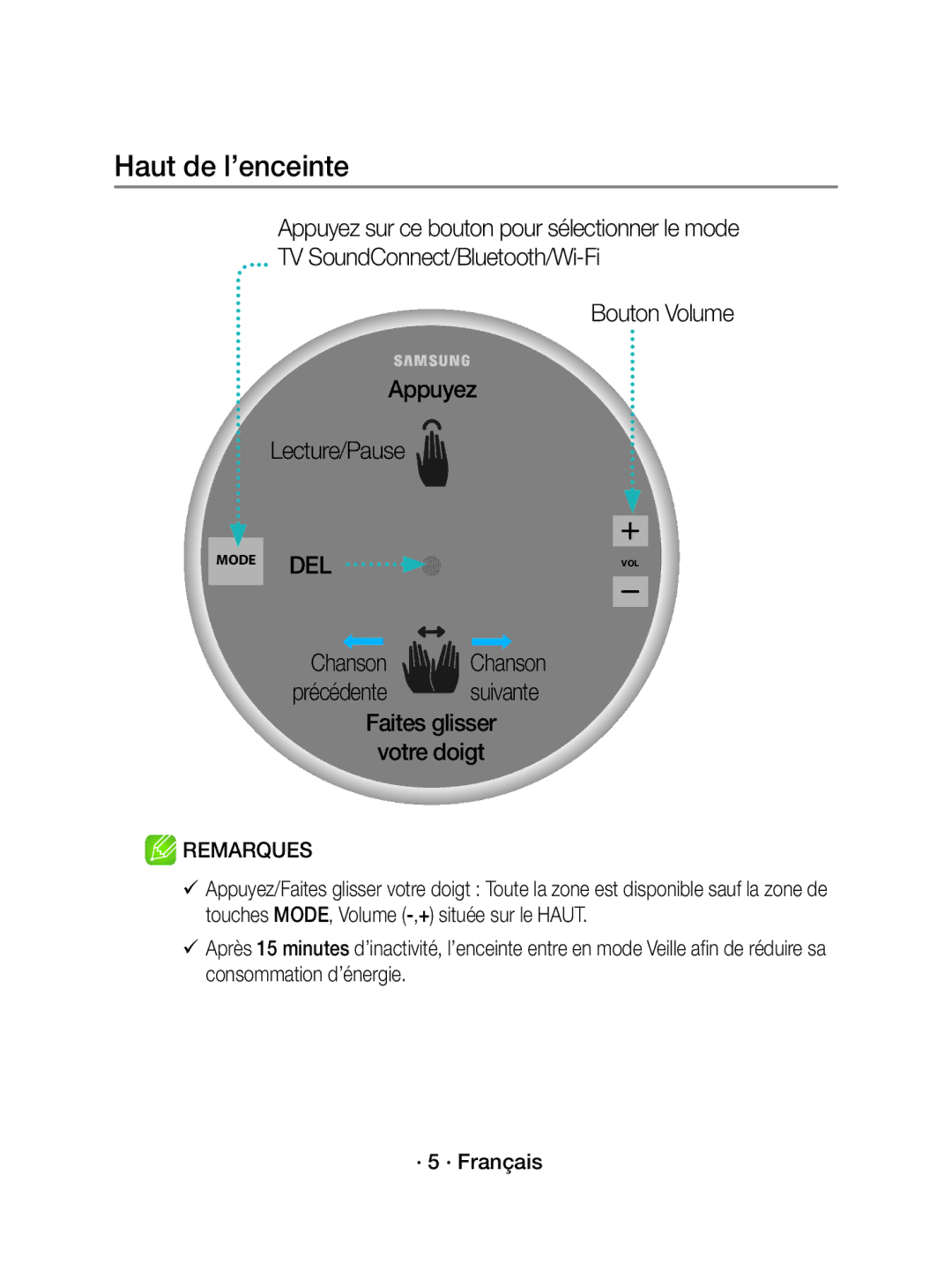 Samsung WAM1500/EN manual Haut de l’enceinte, Remarques 