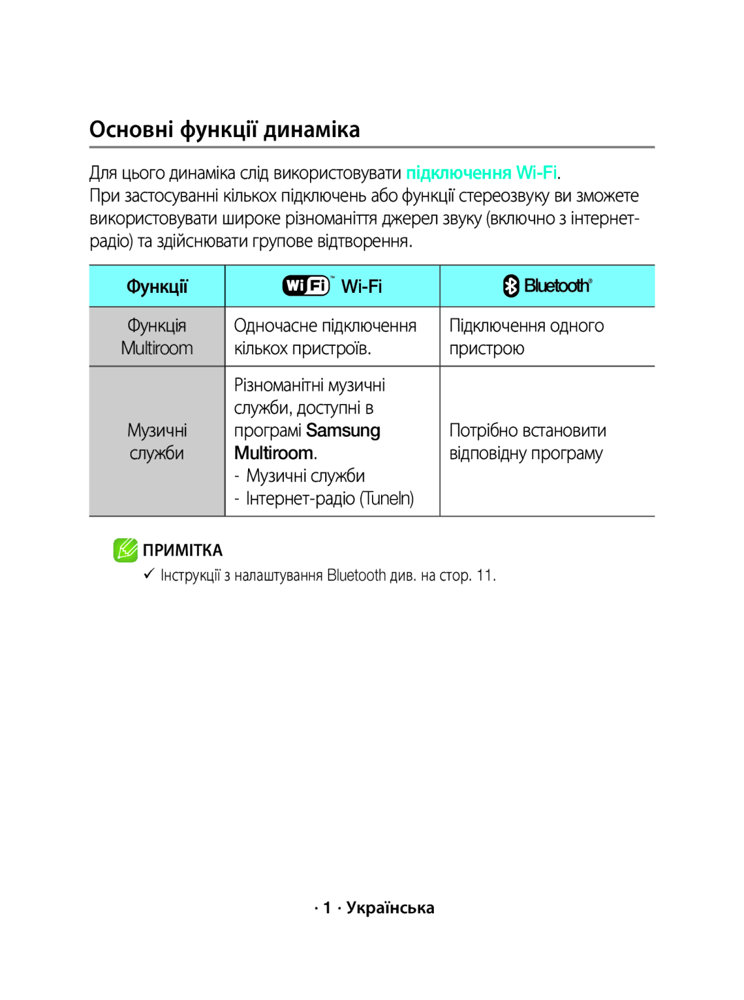 Samsung WAM1500/RU manual Основні функції динаміка 