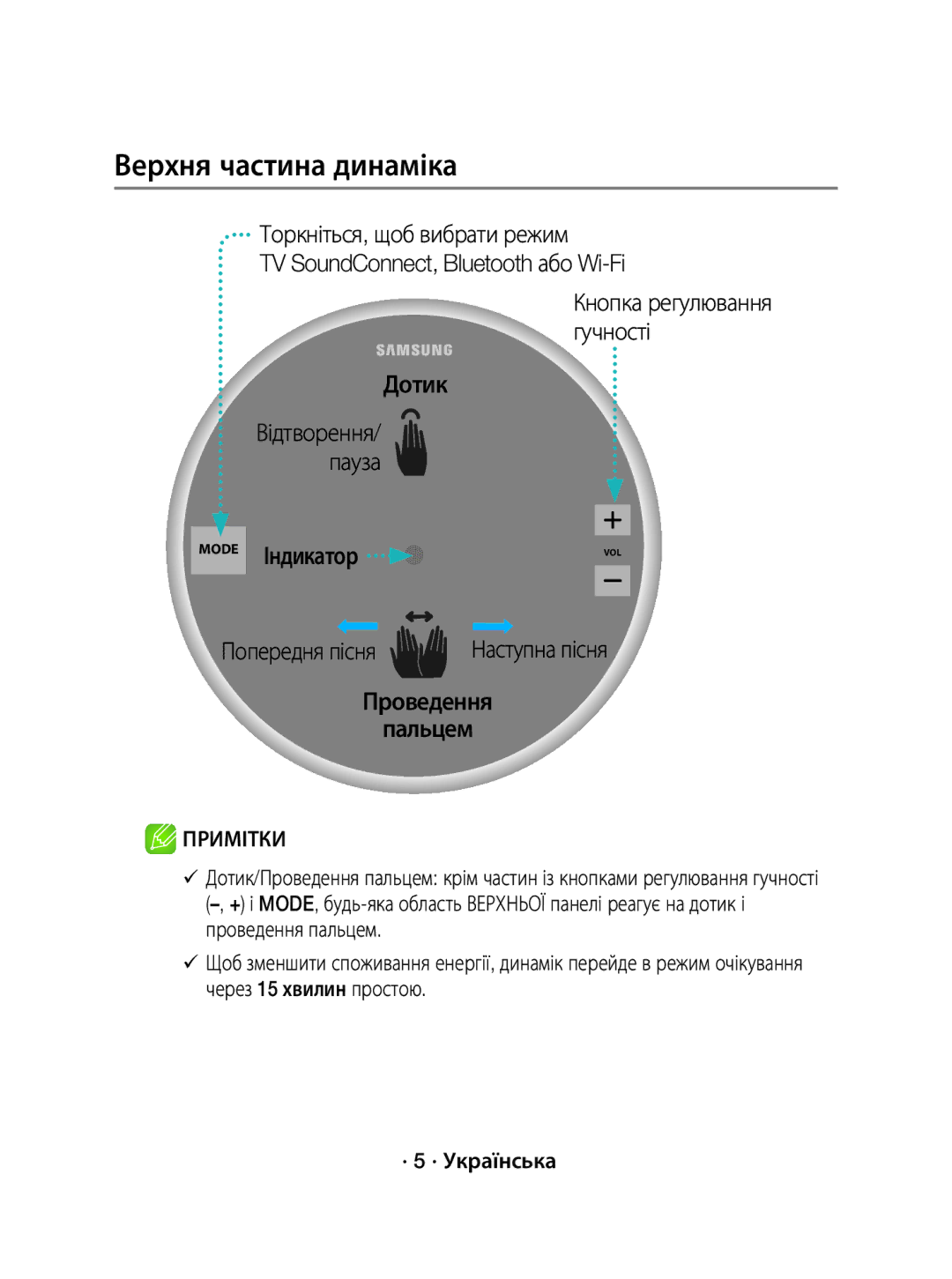 Samsung WAM1500/RU manual Верхня частина динаміка, Дотик Відтворення Пауза, Індикатор, Проведення, Пальцем 