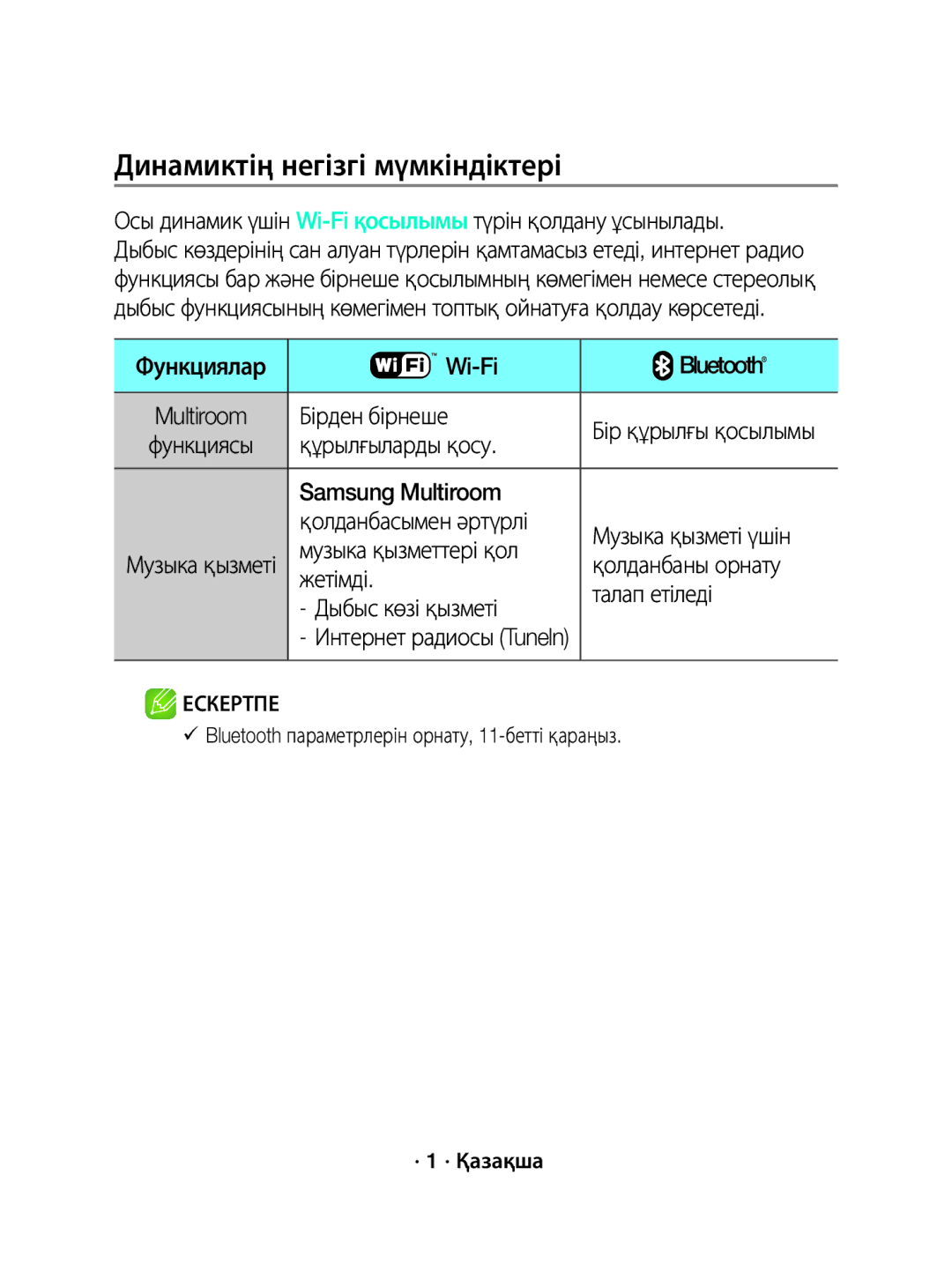 Samsung WAM1500/RU manual Динамиктің негізгі мүмкіндіктері 