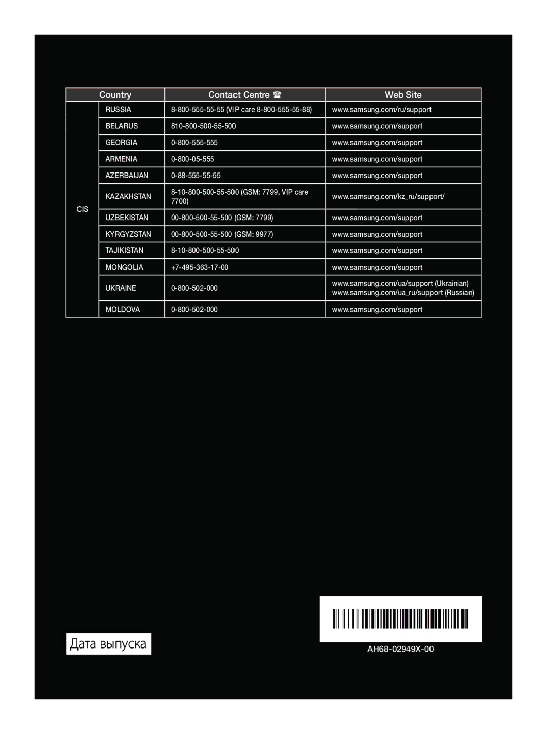 Samsung WAM1500/RU manual Дата выпуска 