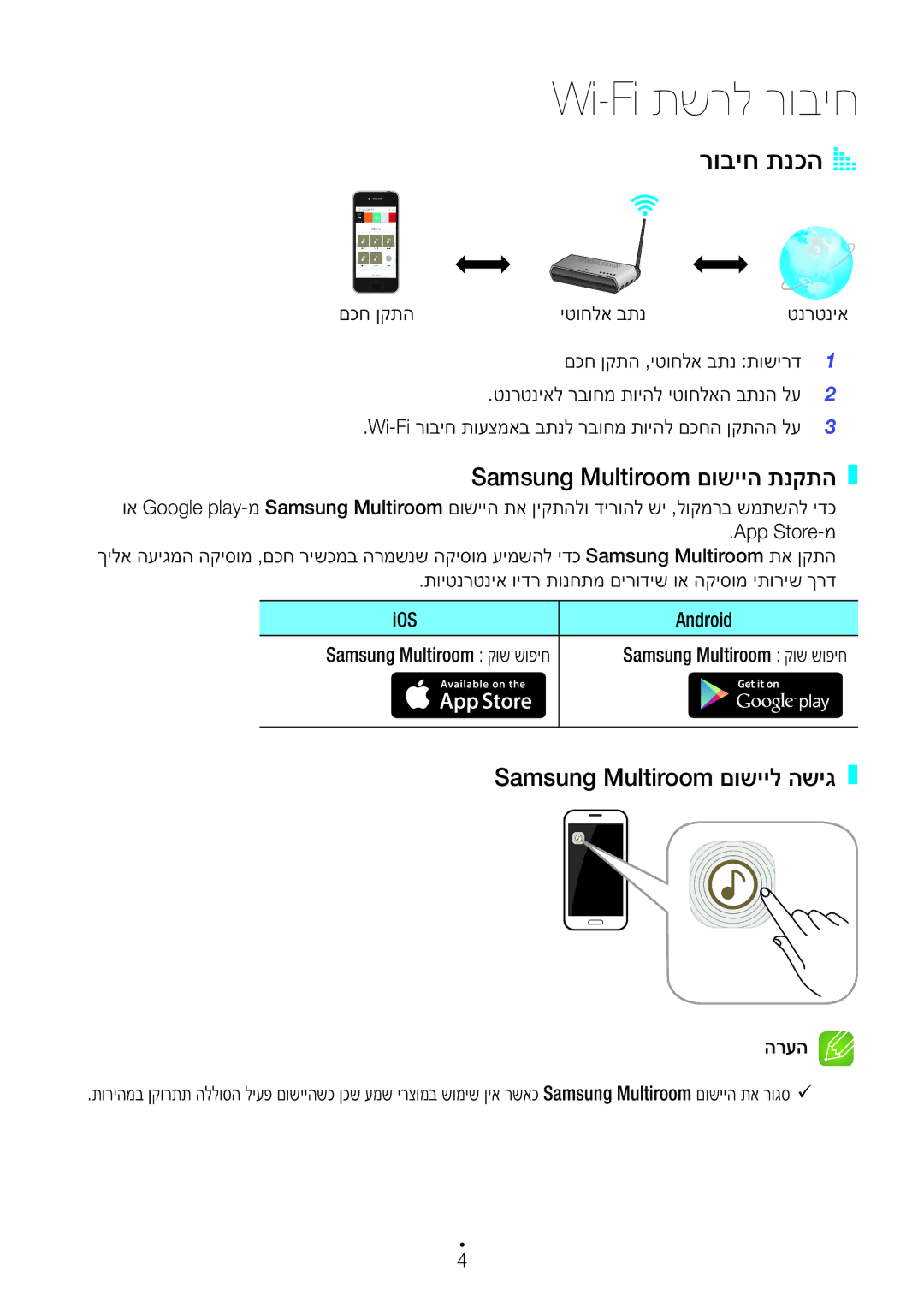 Samsung WAM1500/SQ manual Wi-Fi תשרל רוביח, רוביח תנכהA a, Samsung Multiroom םושייה תנקתה, Samsung Multiroom םושייל השיג 