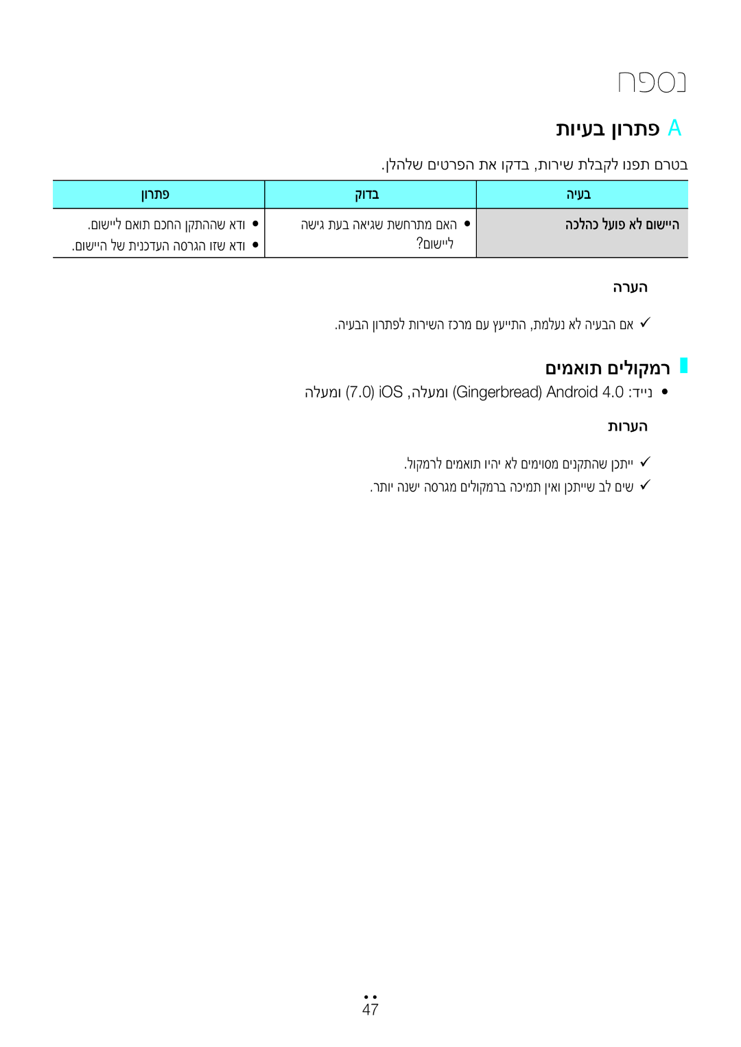 Samsung WAM3500/SQ manual חפסנ, תויעב ןורתפA a, ןלהלש םיטרפה תא וקדב ,תוריש תלבקל ונפת םרטב, ןורתפ קודב היעב, ?םושייל הרעה 