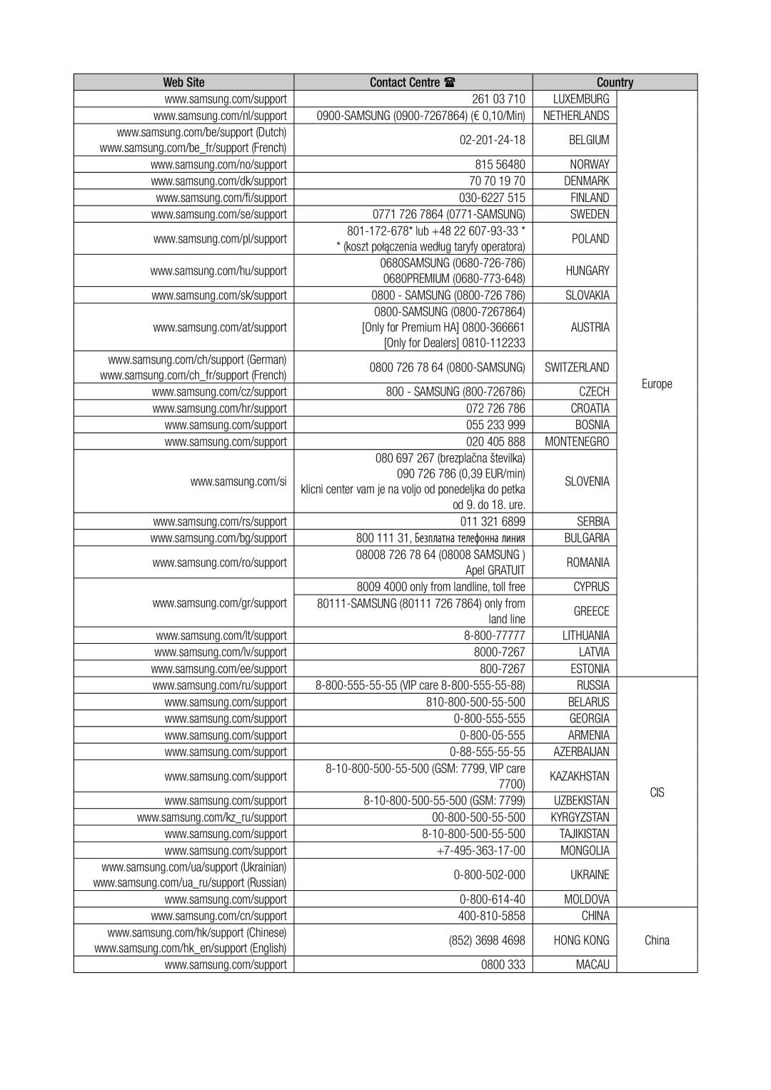 Samsung WAM3500/SQ, WAM1500/SQ manual Belgium 