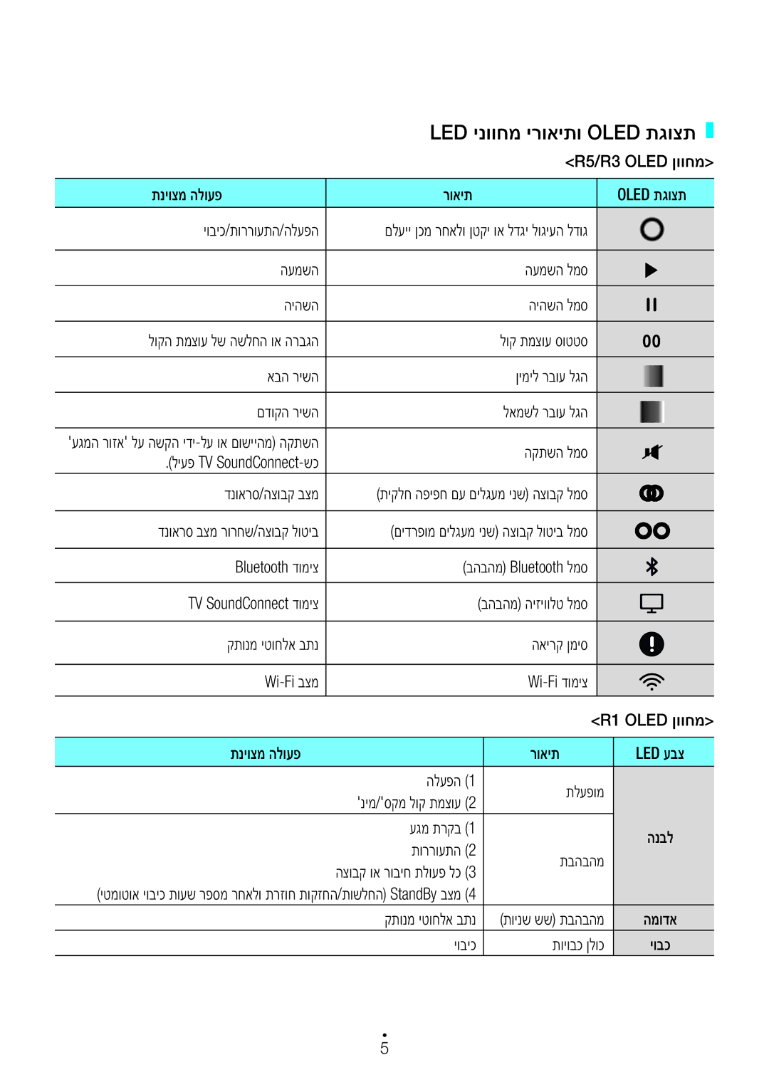 Samsung WAM3500/SQ, WAM1500/SQ manual LED ינווחמ ירואיתו Oled תגוצת 