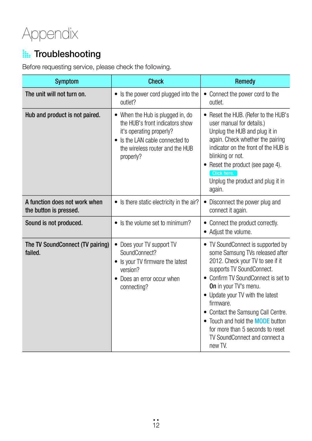 Samsung WAM1500/SQ, WAM3500/SQ manual Appendix, AA Troubleshooting 