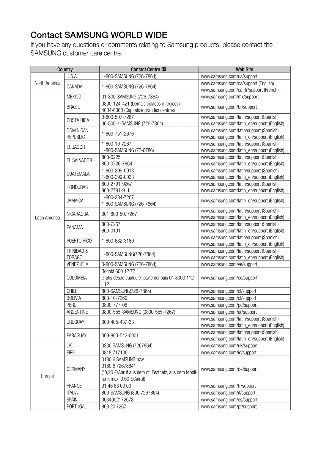 Samsung WAM1500/SQ, WAM3500/SQ manual Contact Samsung World Wide 