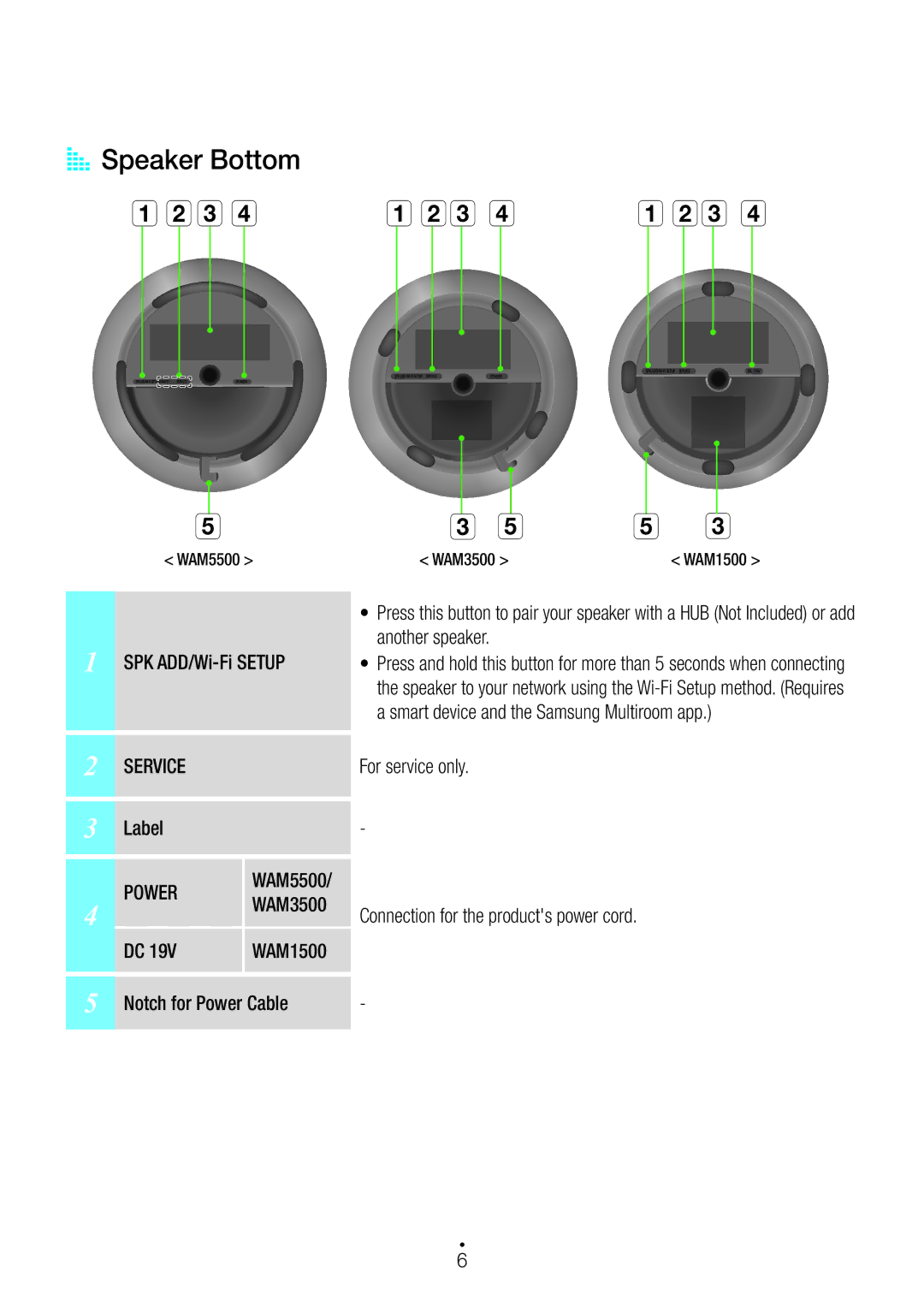 Samsung WAM1500/SQ, WAM3500/SQ manual AA Speaker Bottom Abc d, SPK ADD/Wi-Fi Setup Another speaker, For service only Label 