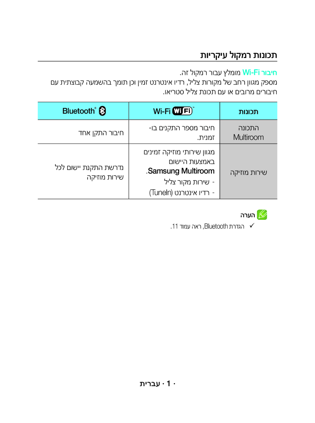 Samsung WAM1500/SQ manual תוירקיע לוקמר תונוכת 