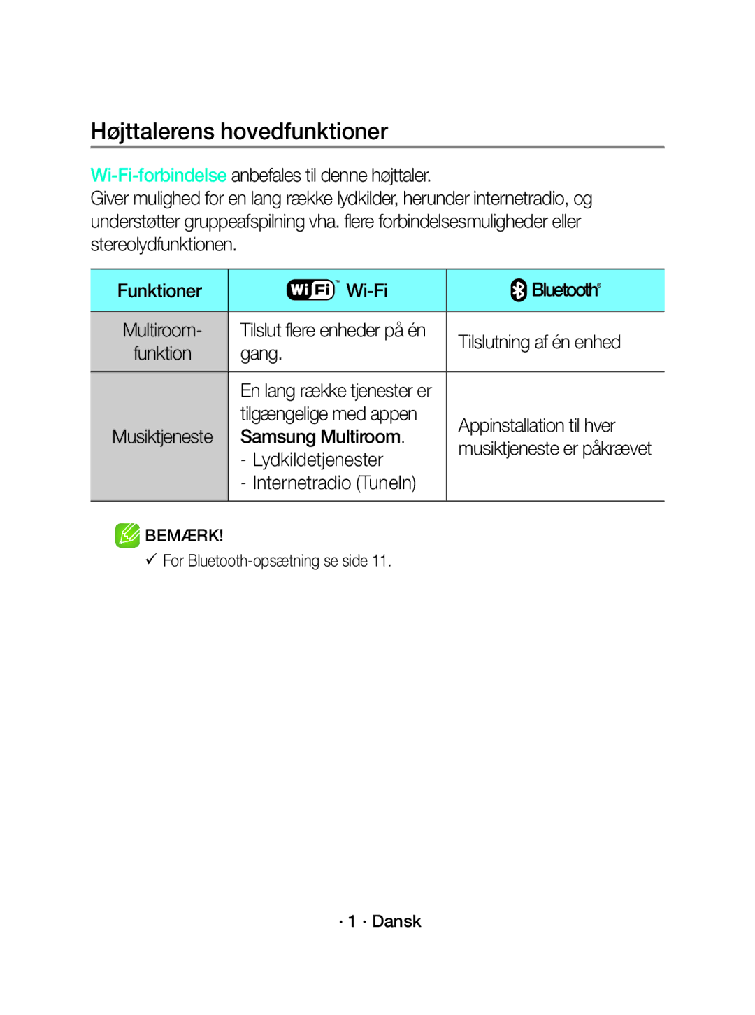 Samsung WAM1500/XE manual Højttalerens hovedfunktioner 