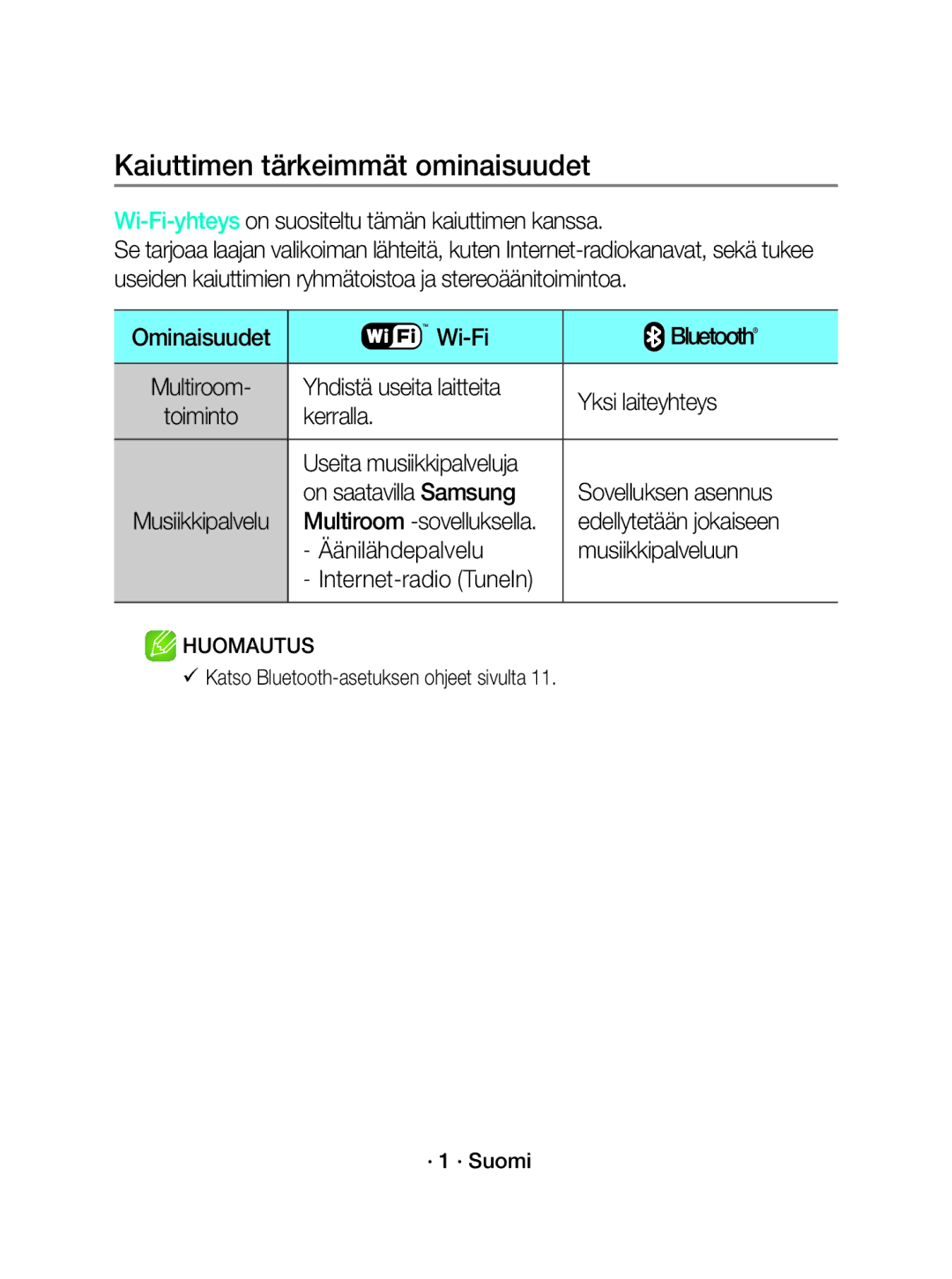 Samsung WAM1500/XE manual Kaiuttimen tärkeimmät ominaisuudet 