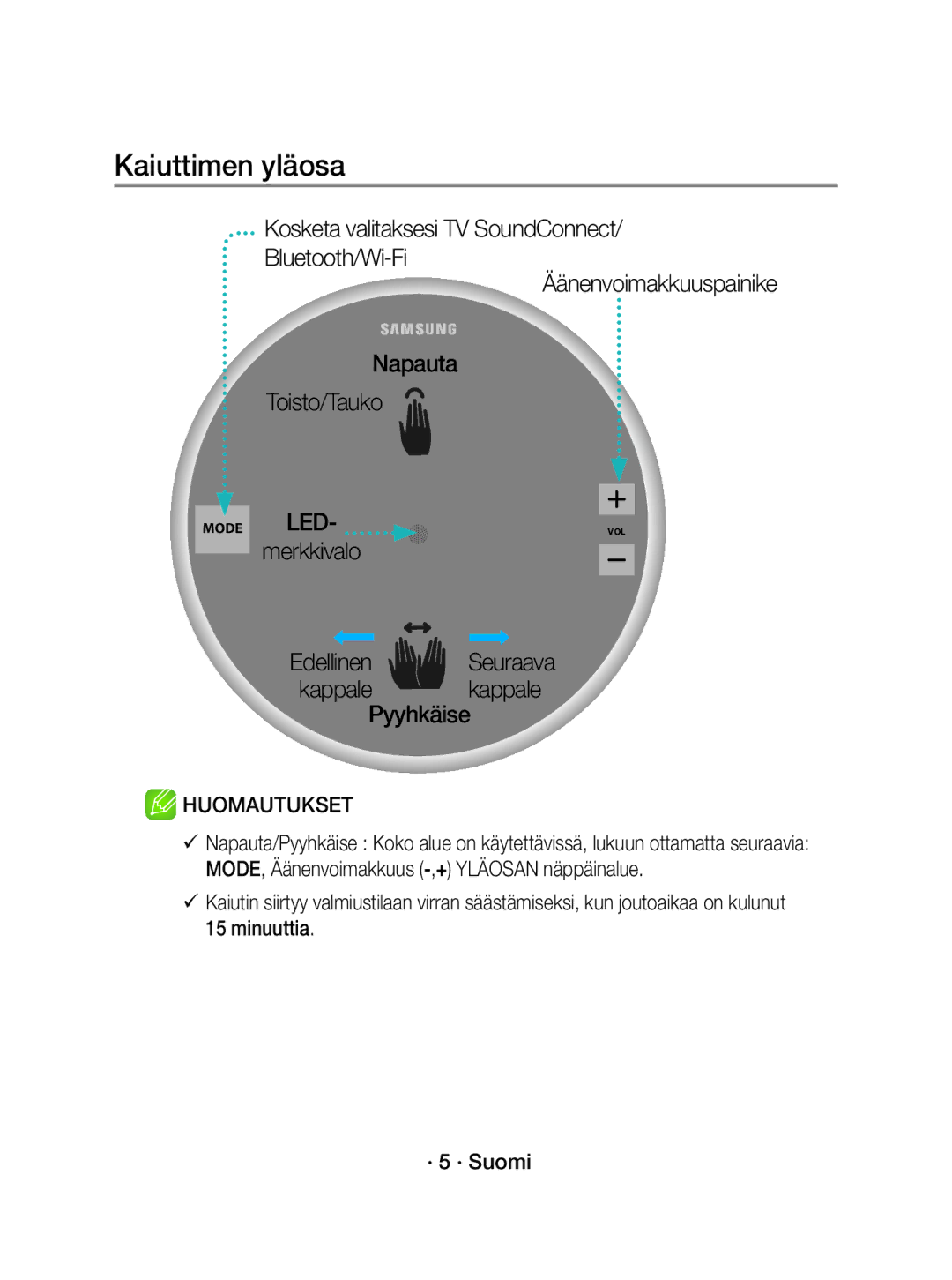 Samsung WAM1500/XE manual Kaiuttimen yläosa, Merkkivalo EdellinenSeuraava Kappalekappale Pyyhkäise 