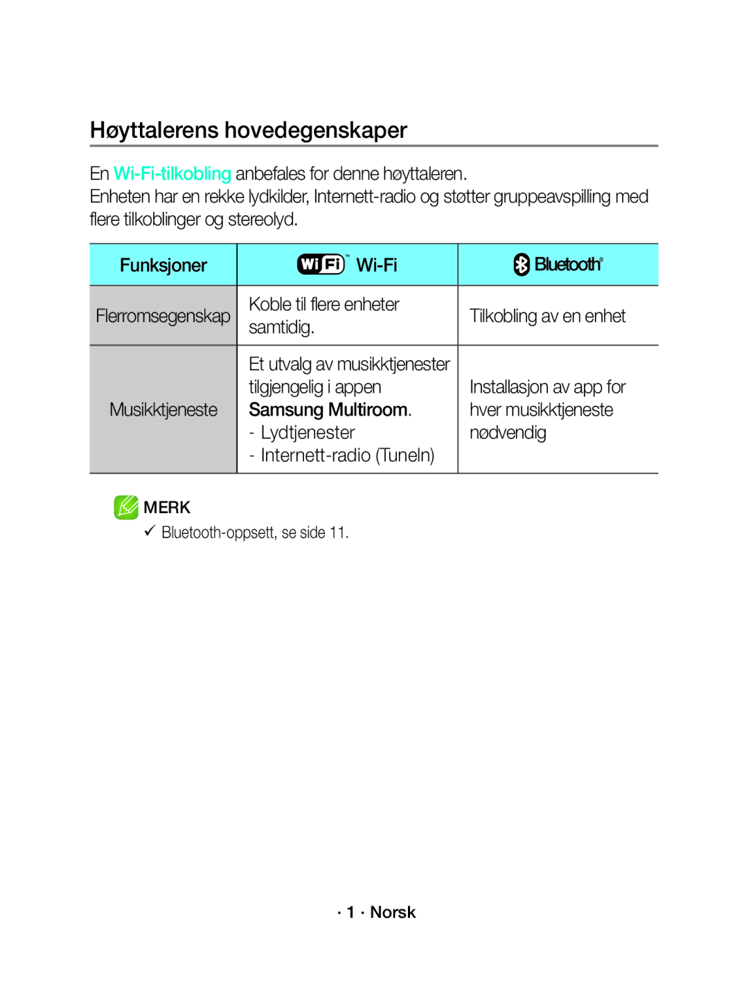 Samsung WAM1500/XE manual Høyttalerens hovedegenskaper, Installasjon av app for, Tilgjengelig i appen 