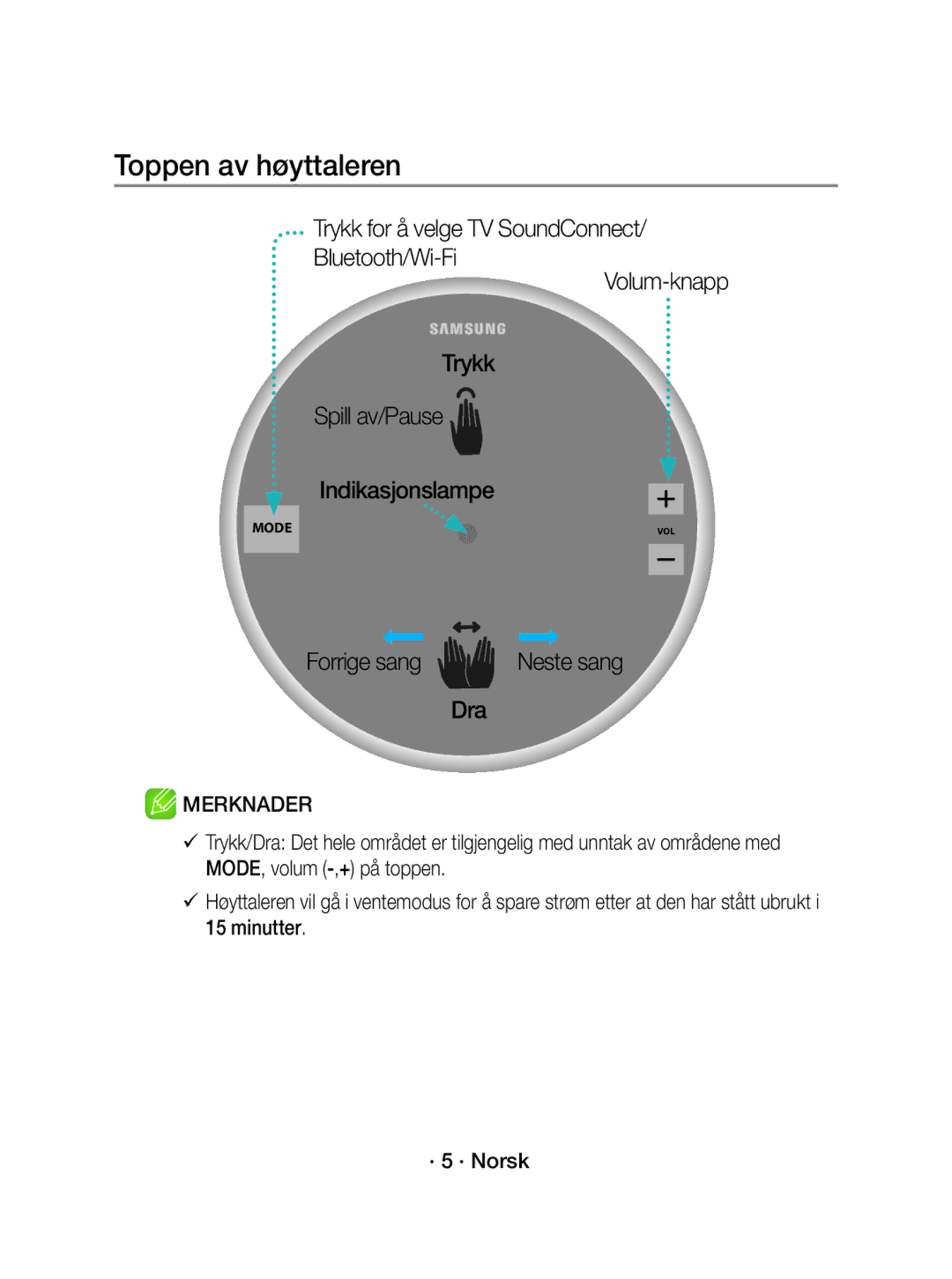 Samsung WAM1500/XE manual Toppen av høyttaleren, Forrige sang Neste sang Dra 