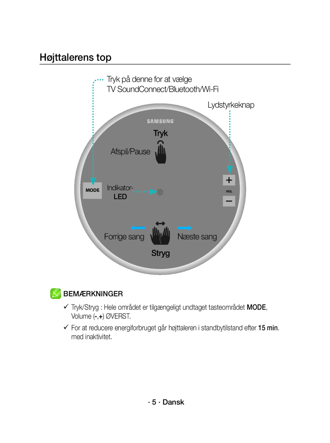 Samsung WAM1500/XE manual Højttalerens top, Forrige sang Næste sang Stryg 