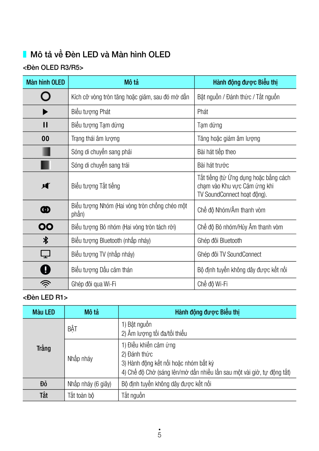 Samsung WAM3500/XV, WAM1500/XV manual Mô tả về Đèn LED và Màn hình Oled, Bật 