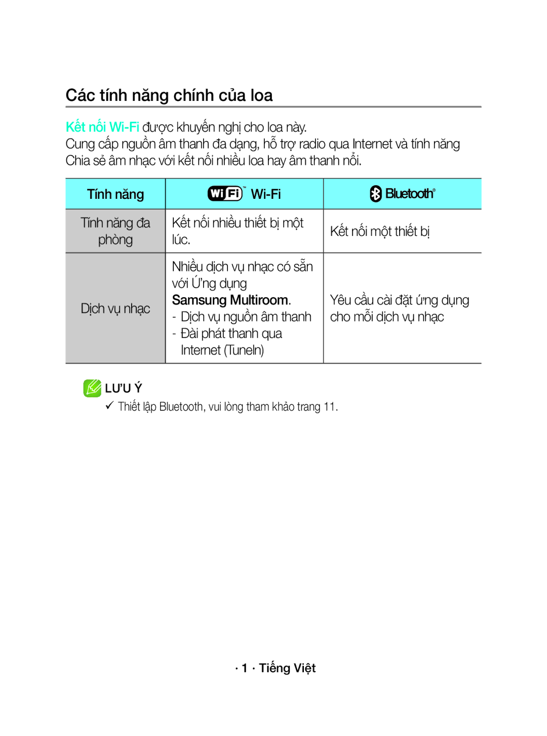 Samsung WAM1500/XV manual Các tính năng chính của loa 