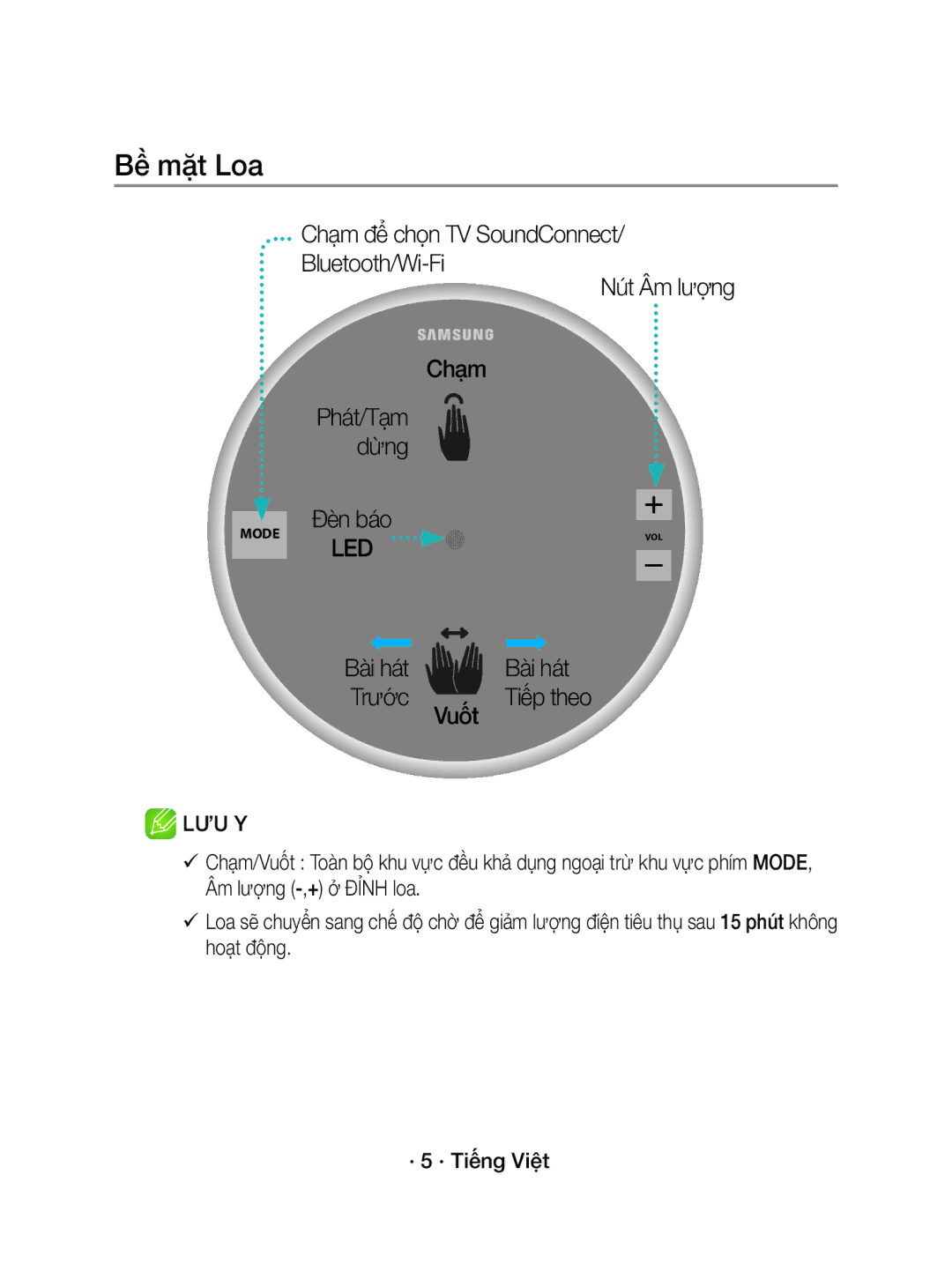 Samsung WAM1500/XV manual Bề mặt Loa, Chạm để chọn TV SoundConnect Bluetooth/Wi-Fi Nút Âm lượng, Đèn báo, Bài hát, Vuốt 