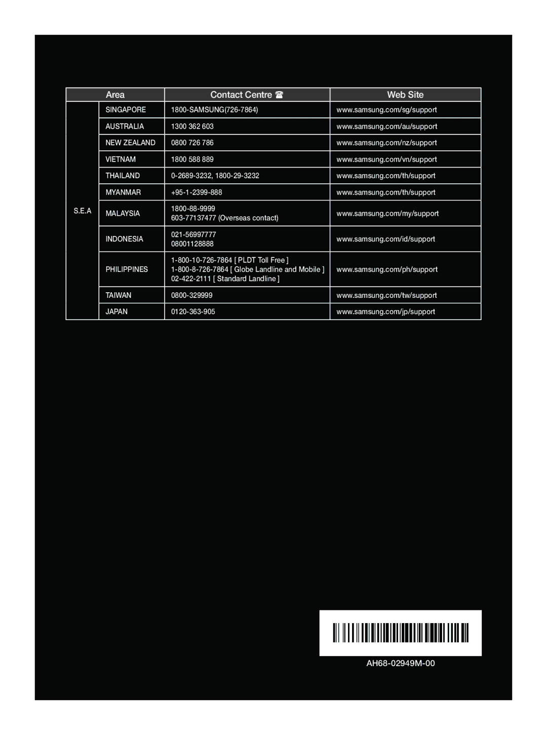 Samsung WAM1500/XV manual Area Contact Centre  Web Site 