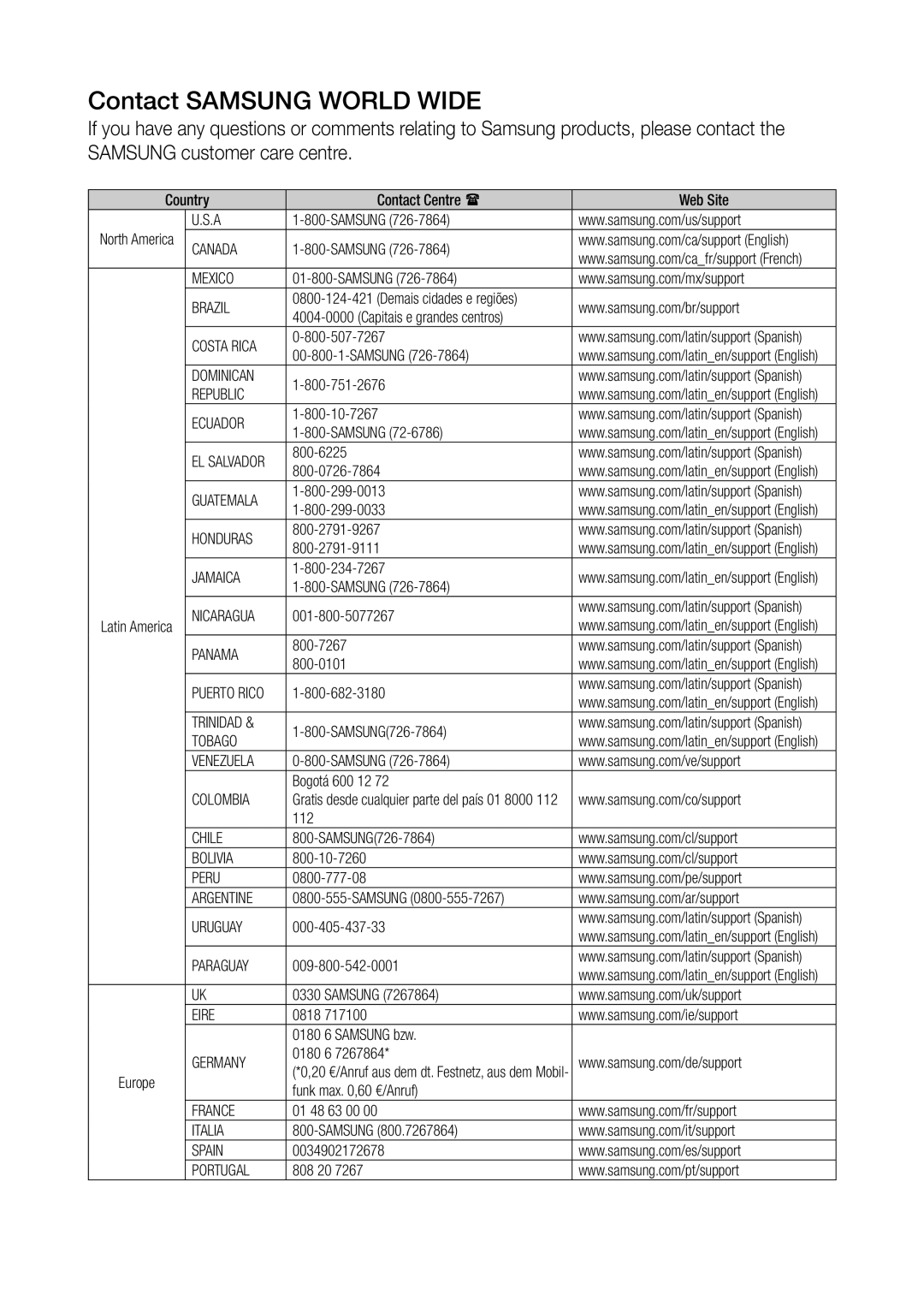 Samsung WAM1500/ZN, WAM3500/ZN manual Contact Samsung World Wide 