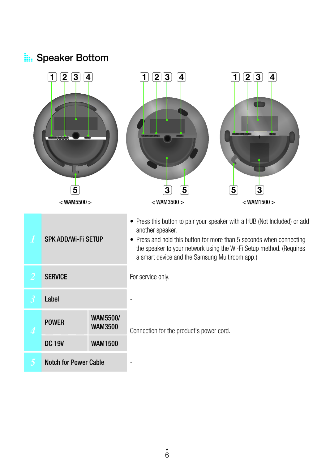 Samsung WAM1500/ZN, WAM3500/ZN manual AA Speaker Bottom Abc d, SPK ADD/Wi-Fi Setup Another speaker, For service only Label 