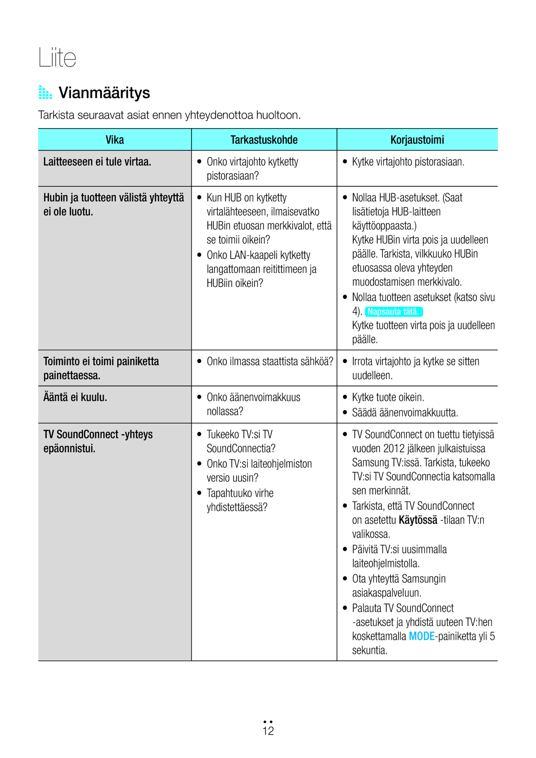 Samsung WAM1500/XE, WAM1501/XE, WAM3501/XE, WAM3500/XE, WAM5500/XE manual Liite, AA Vianmääritys 