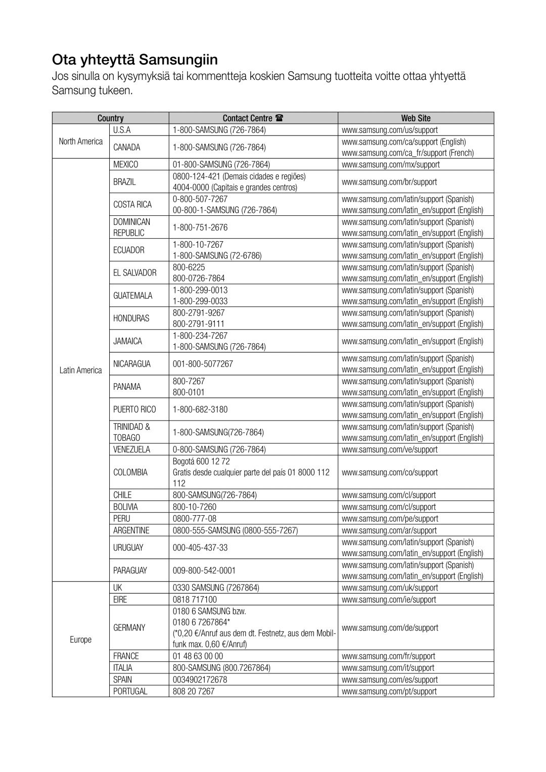 Samsung WAM1501/XE, WAM3501/XE, WAM1500/XE, WAM3500/XE, WAM5500/XE manual Ota yhteyttä Samsungiin 