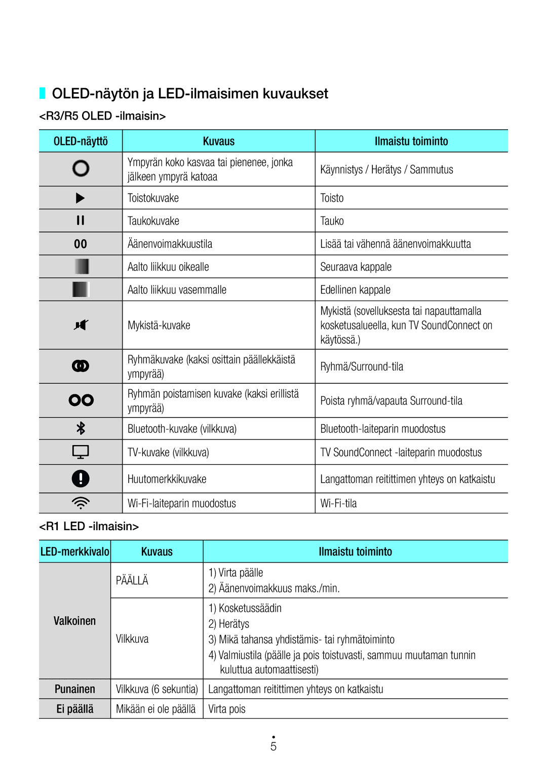 Samsung WAM1501/XE, WAM3501/XE, WAM1500/XE, WAM3500/XE, WAM5500/XE manual OLED-näytön ja LED-ilmaisimen kuvaukset, Päällä 