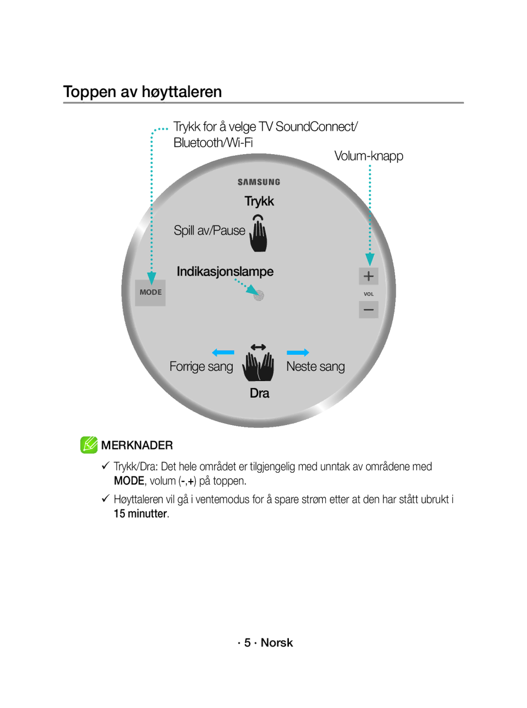 Samsung WAM1501/XE manual Toppen av høyttaleren, Forrige sang Neste sang Dra 