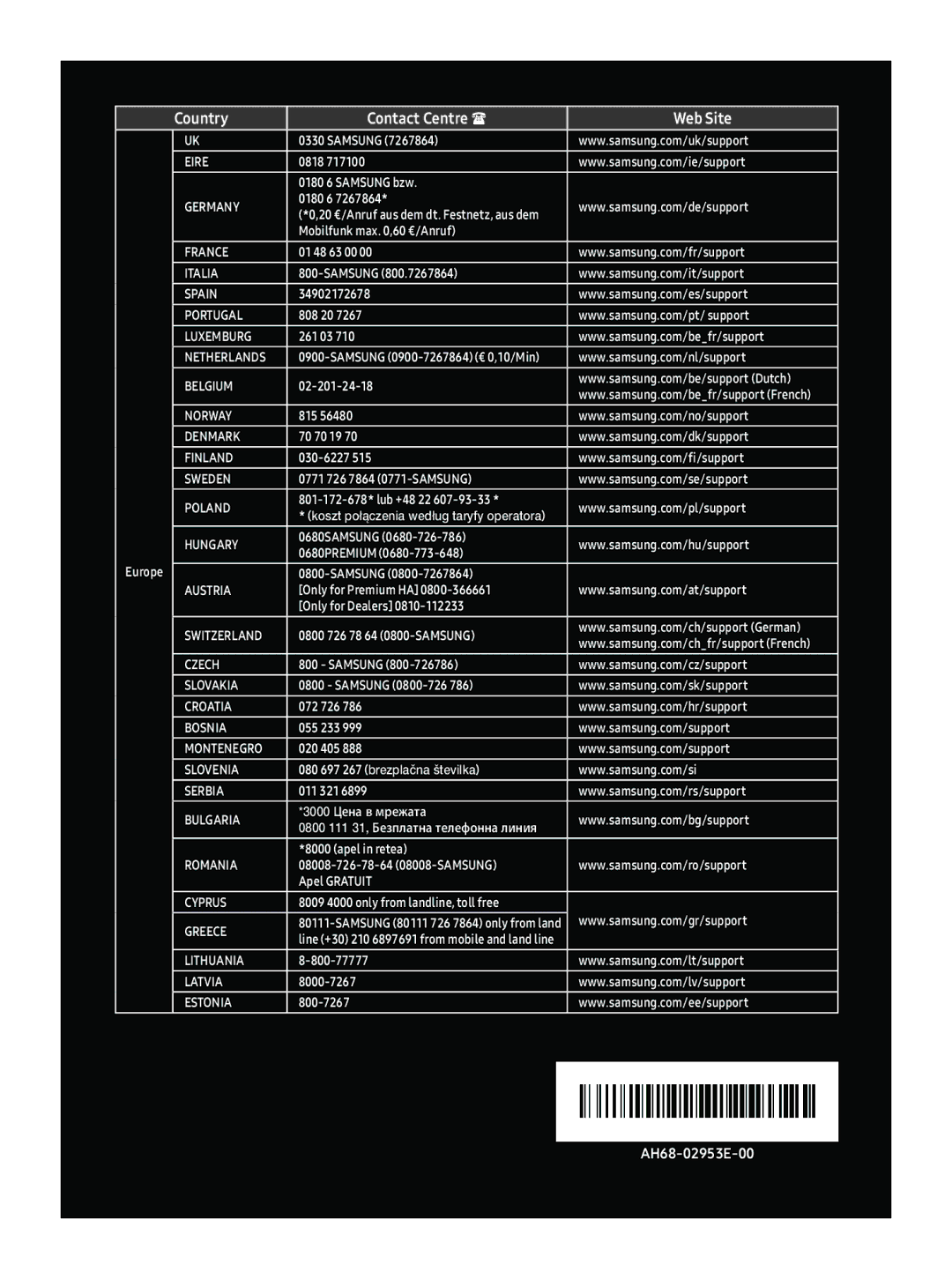 Samsung WAM1501/XE manual Country Contact Centre  Web Site 